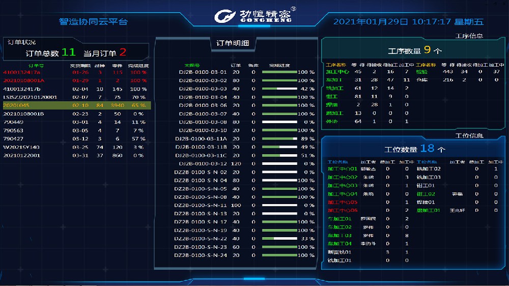 MES系統(tǒng)的優(yōu)點(diǎn)和不足分別是什么