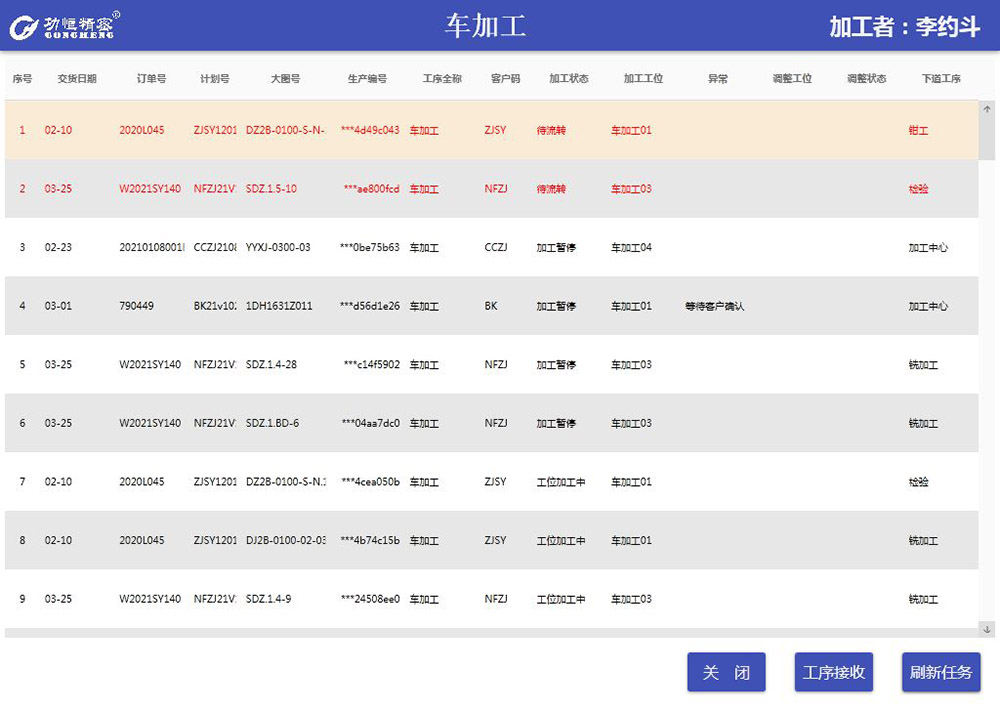 MES系統(tǒng)的實(shí)施方案通常包括哪些?