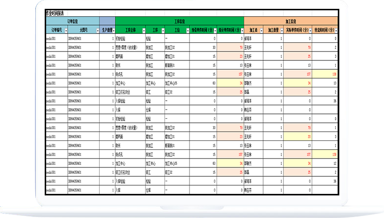MES系統(tǒng)軟件