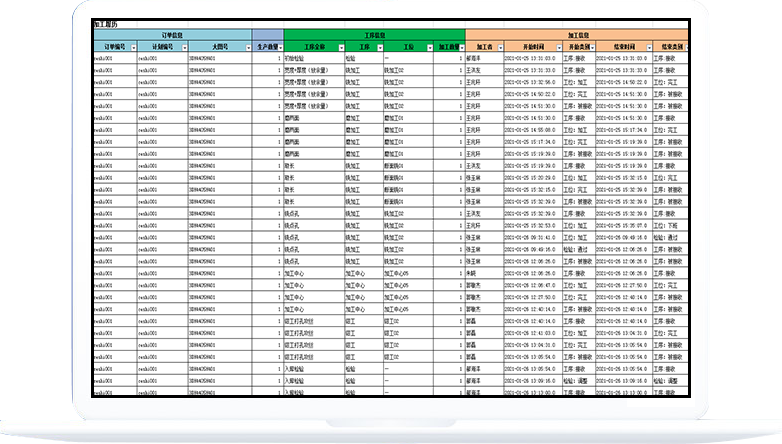 生產(chǎn)管理系統(tǒng)軟件